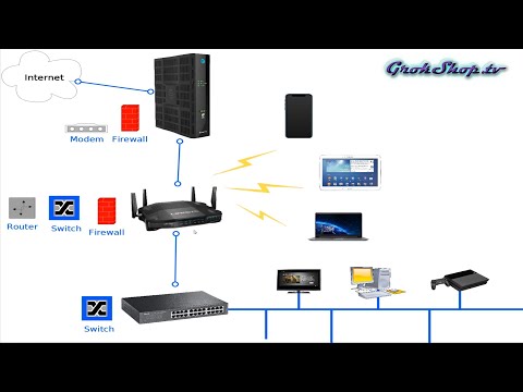 WiFi Routers / Network / Internet [part 1]: Optimal Configuration For Faster Speeds How To